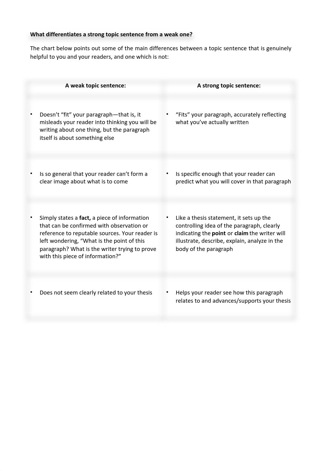 TOPIC SENTENCE  PRACTISE_dj4nsj7dwxw_page2