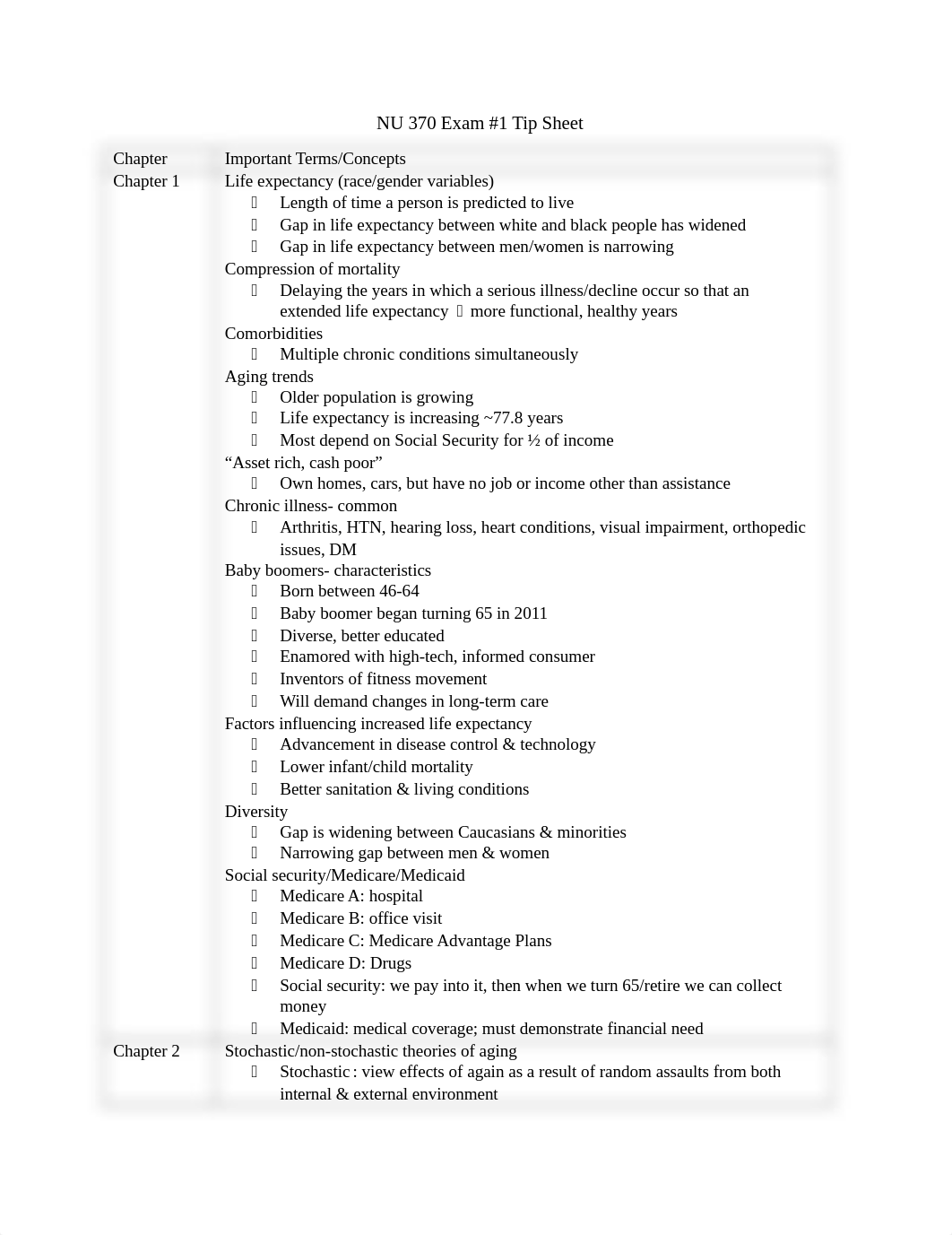 NU 370 Exam 1 Study Guide.docx_dj4uyll1tlc_page1