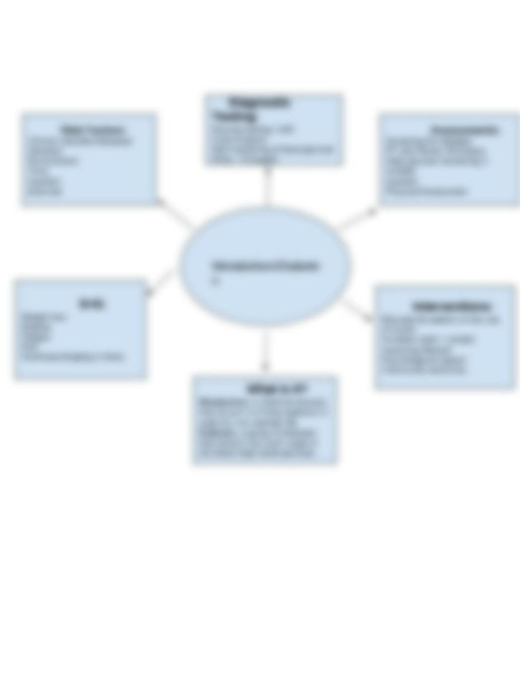 Dabietes Metabolism Reflection + Concept Map-4.docx_dj5cfys2tyd_page2