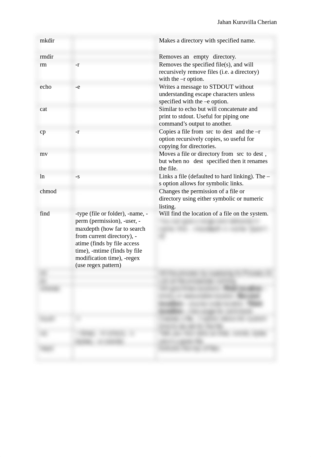 Jahan Cherian's CS - 35L FINAL NOTES.pdf_dj5vs3ed0ly_page2