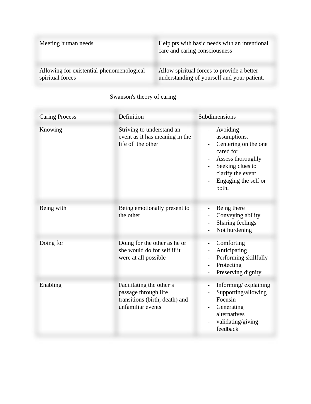 Fundamentals Exam #1 Study Guide .pdf_dj5wcj6k7bn_page2