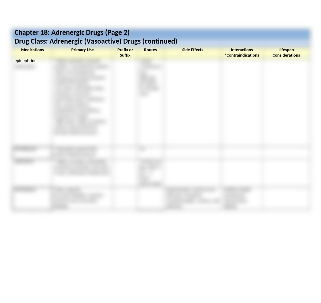 Drug Class Table - Chapter 18 - Adrenergic Drugs.docx_dj6043qye7k_page2