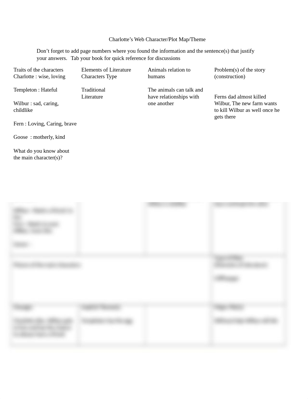 Charlottes Web Character_Plot Map_Theme.docx_dj62mpr2cv6_page1