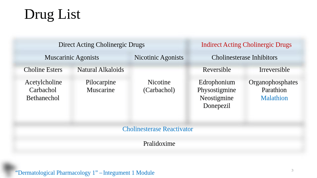 Cholinergic Drugs.pdf_dj67b0ide59_page3