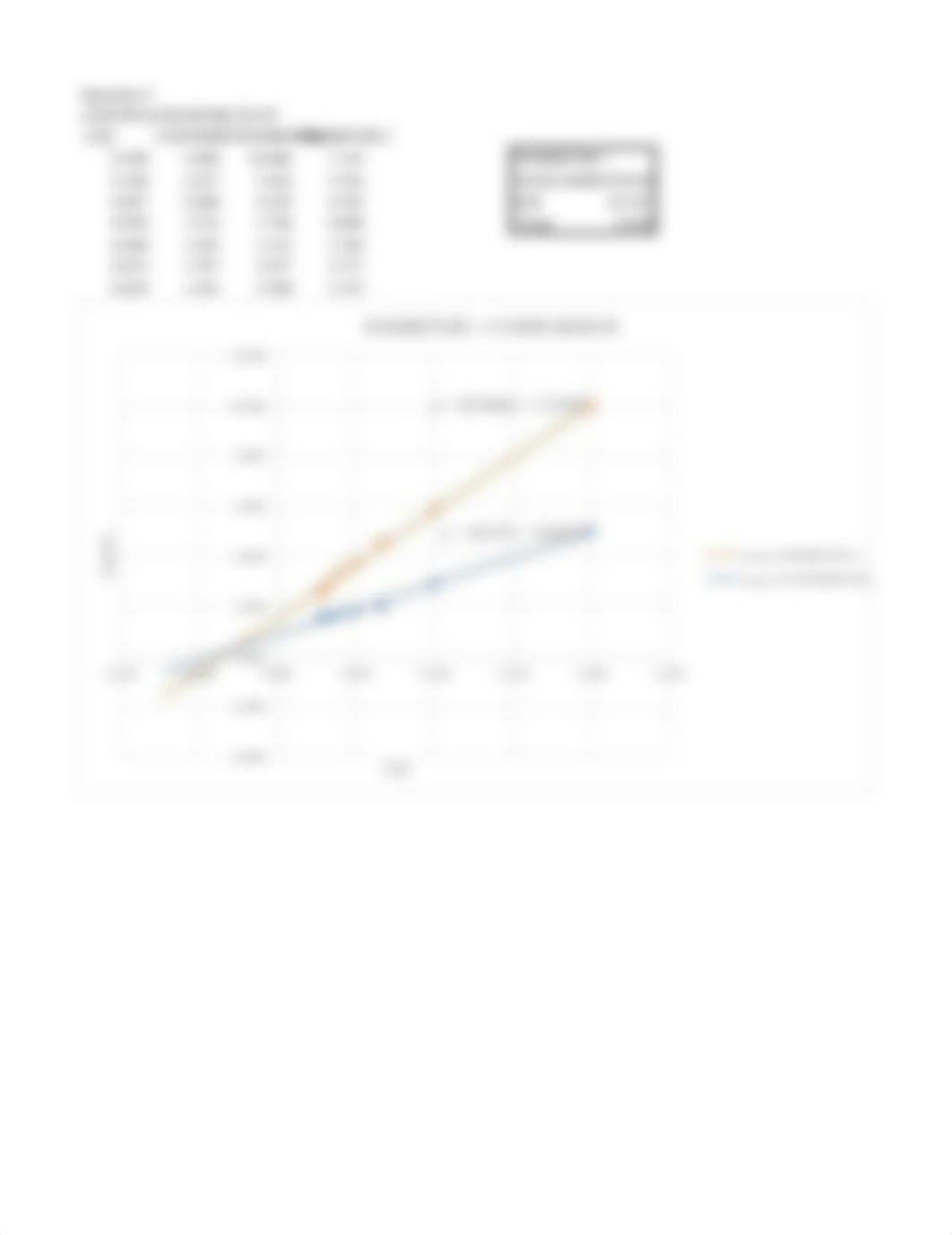 Lab 2 Part 3 graphs.pdf_dj69myleupj_page5