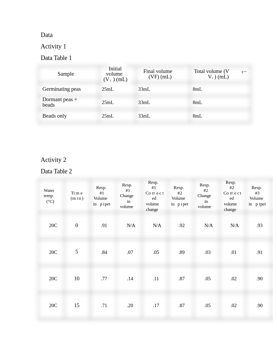 580118 Cellular Respiration in Germinating Peas Q - Sydney Coulter.docx_dj6ch4d6m1e_page1