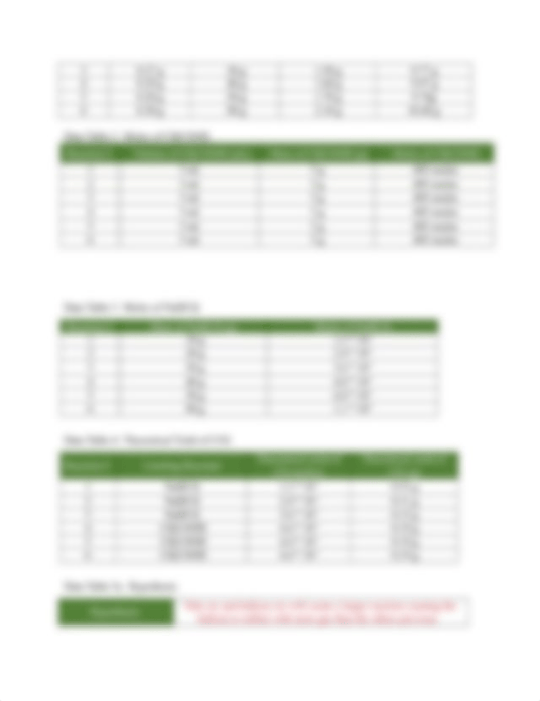 Limiting Reactants Full Report.docx_dj6dvu8n5rv_page2