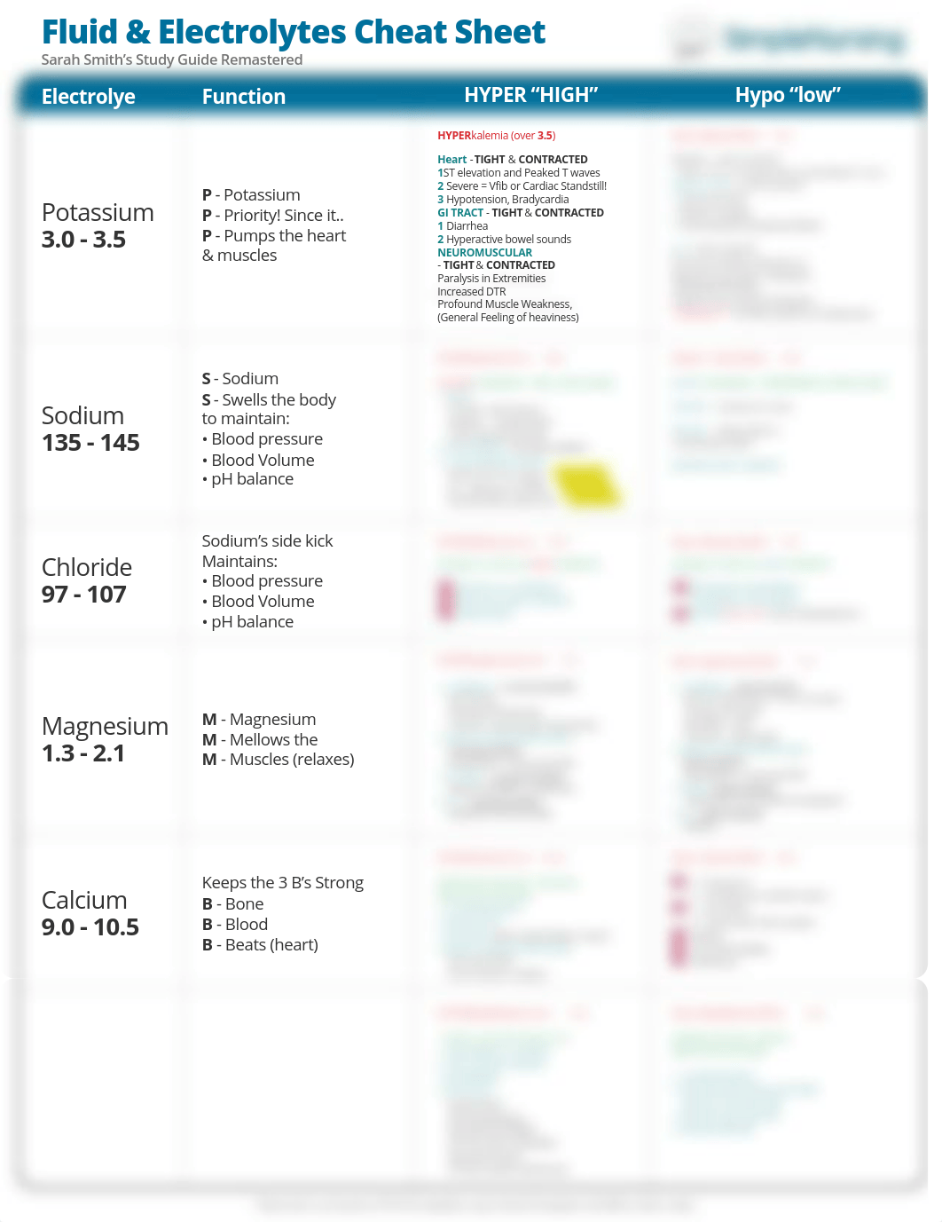 Fluid & Electrolytes Cheat Sheet.pdf_dj6hswfqt2i_page1