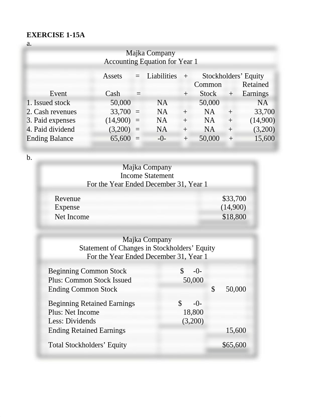 Chapter 1 Set A acc ch.docx_dj6iuaeoxnn_page1