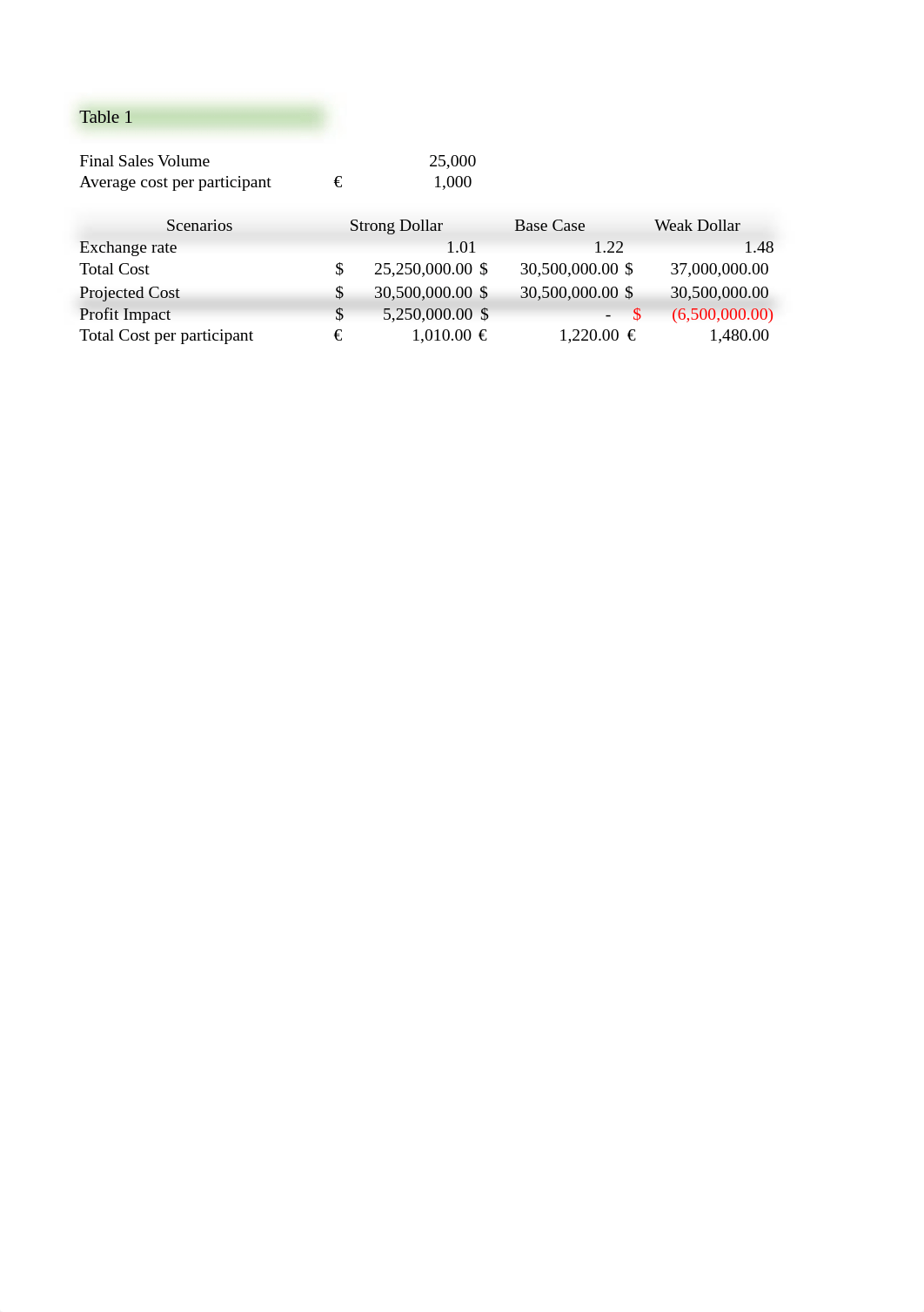 FIN 6910 Group Project - Group 5.xlsx_dj6kvkmb23z_page1