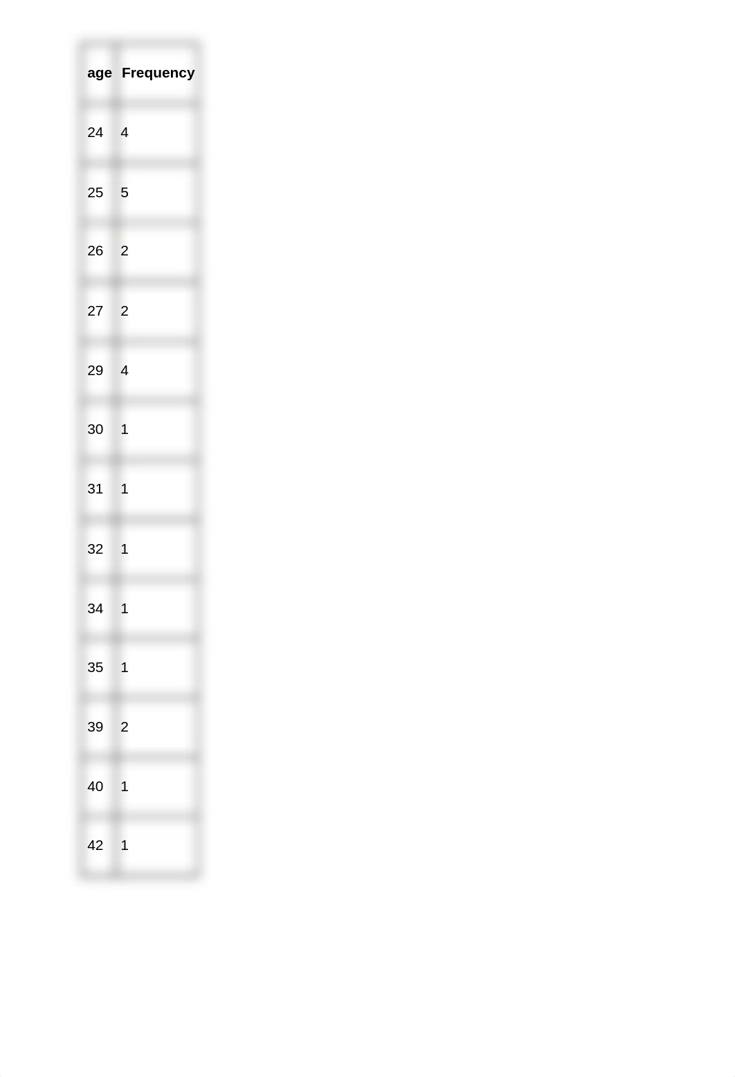 StatCrunch2_dj6l4xiawv4_page3