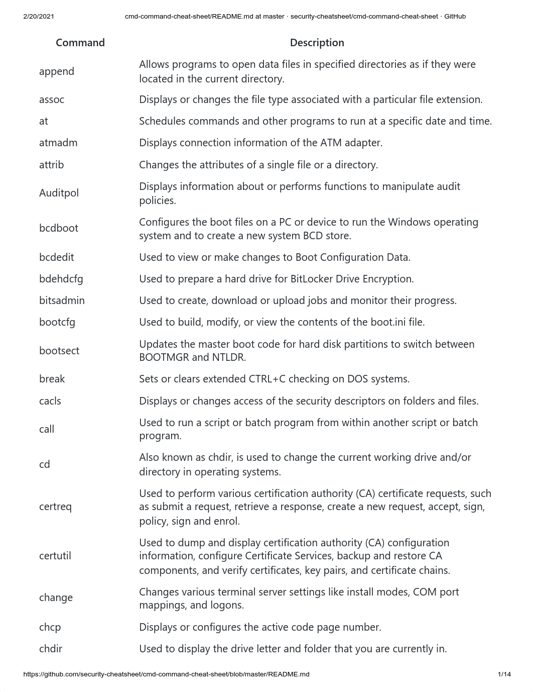 CMD-command-cheat-sheet.pdf_dj6lyhfotbp_page1