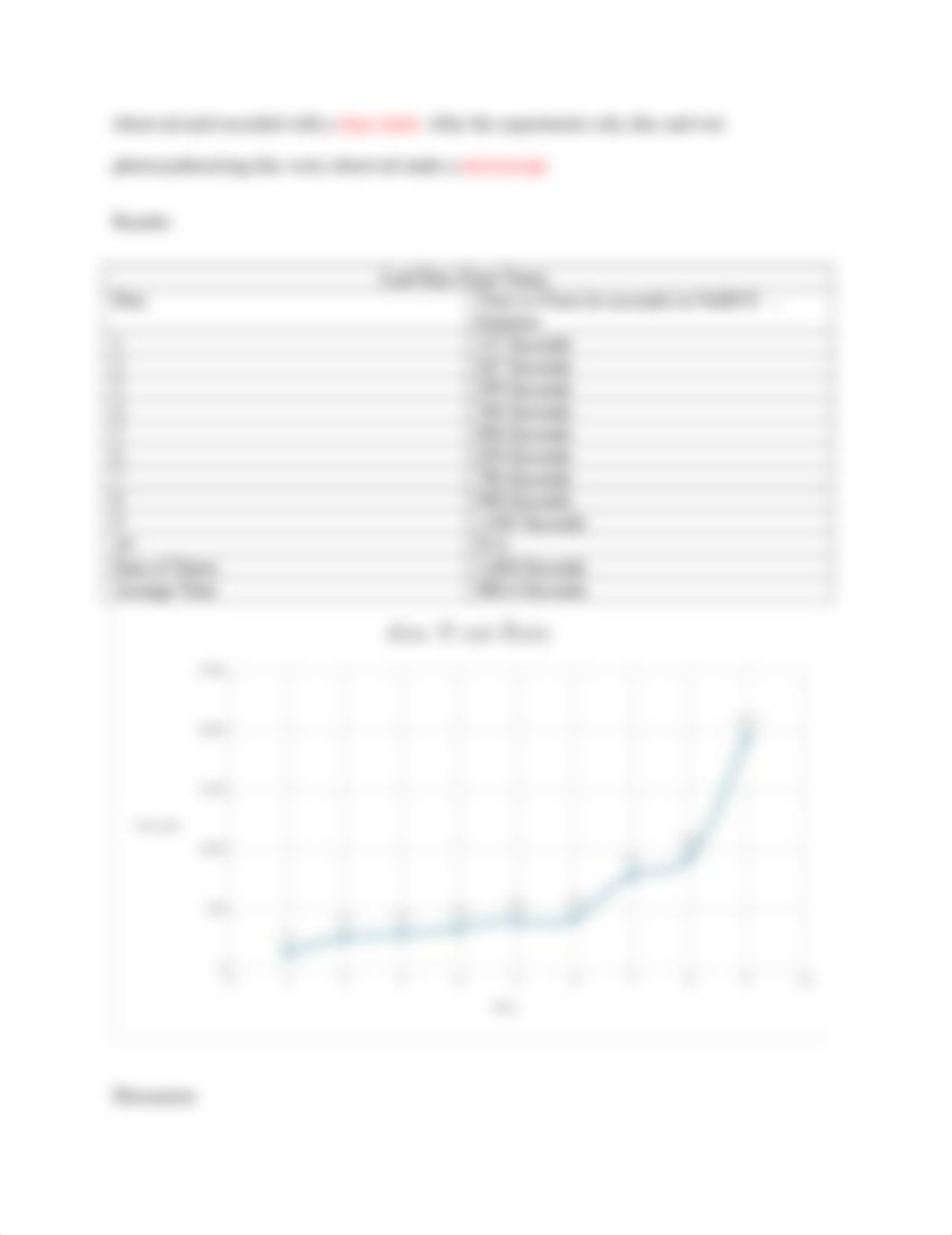 Measuring the Rate of Photosynthesis.docx_dj6mrlinx2q_page2