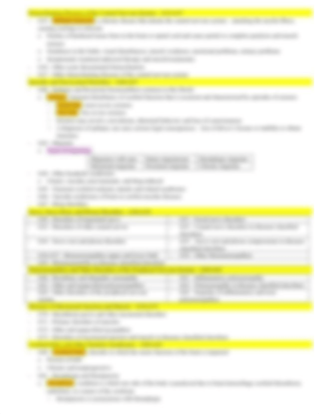 ICD-10-CM Chapter 11 Notes.docx_dj6n5is1ifu_page2