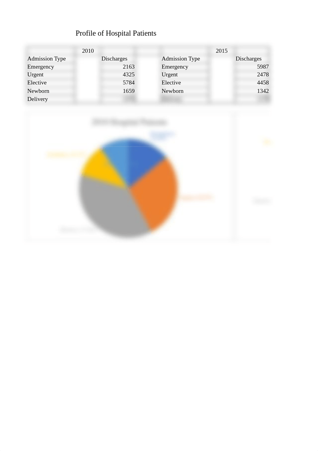 Datasets & Graphs.xlsx_dj6s81yjbk6_page3