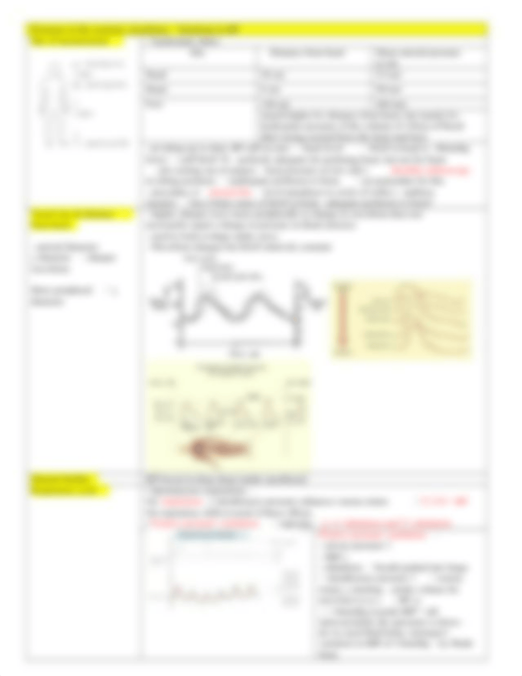 NSG541_Notes_2.1-2.2_Hemodynamic Monitoring_FINAL.docx_dj6ua7k01in_page3