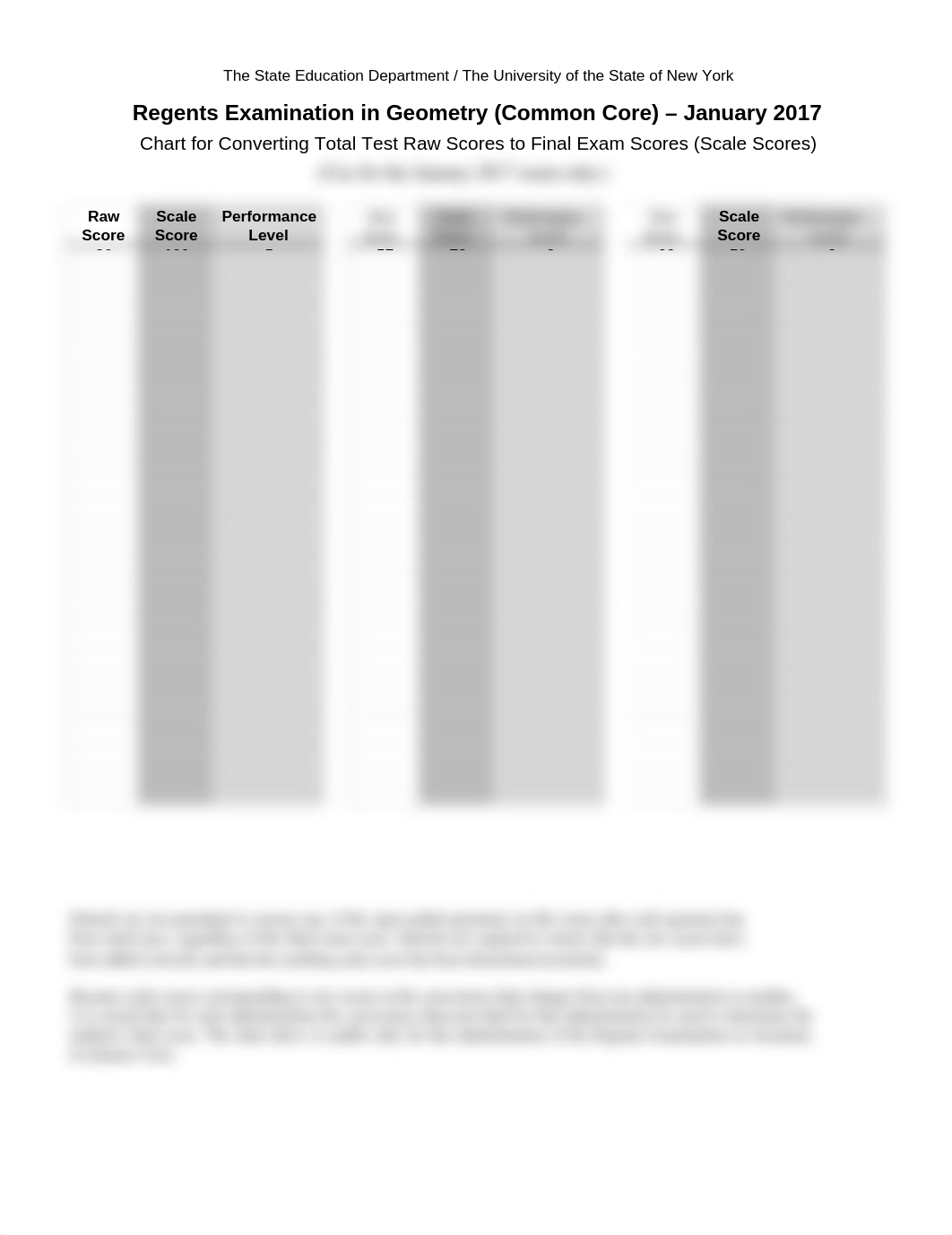 Geometry (Common Core) Regents January 2017 Score Conversion Chart.pdf_dj70q5a3iou_page1