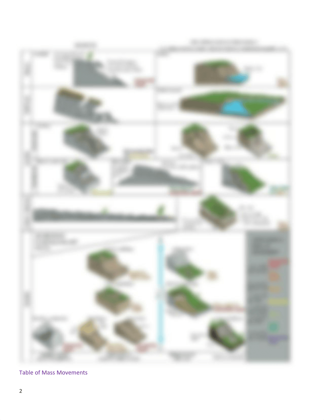 Geo 101 Lab 7 Mass Wasting online.pdf_dj75h7mu9tv_page2