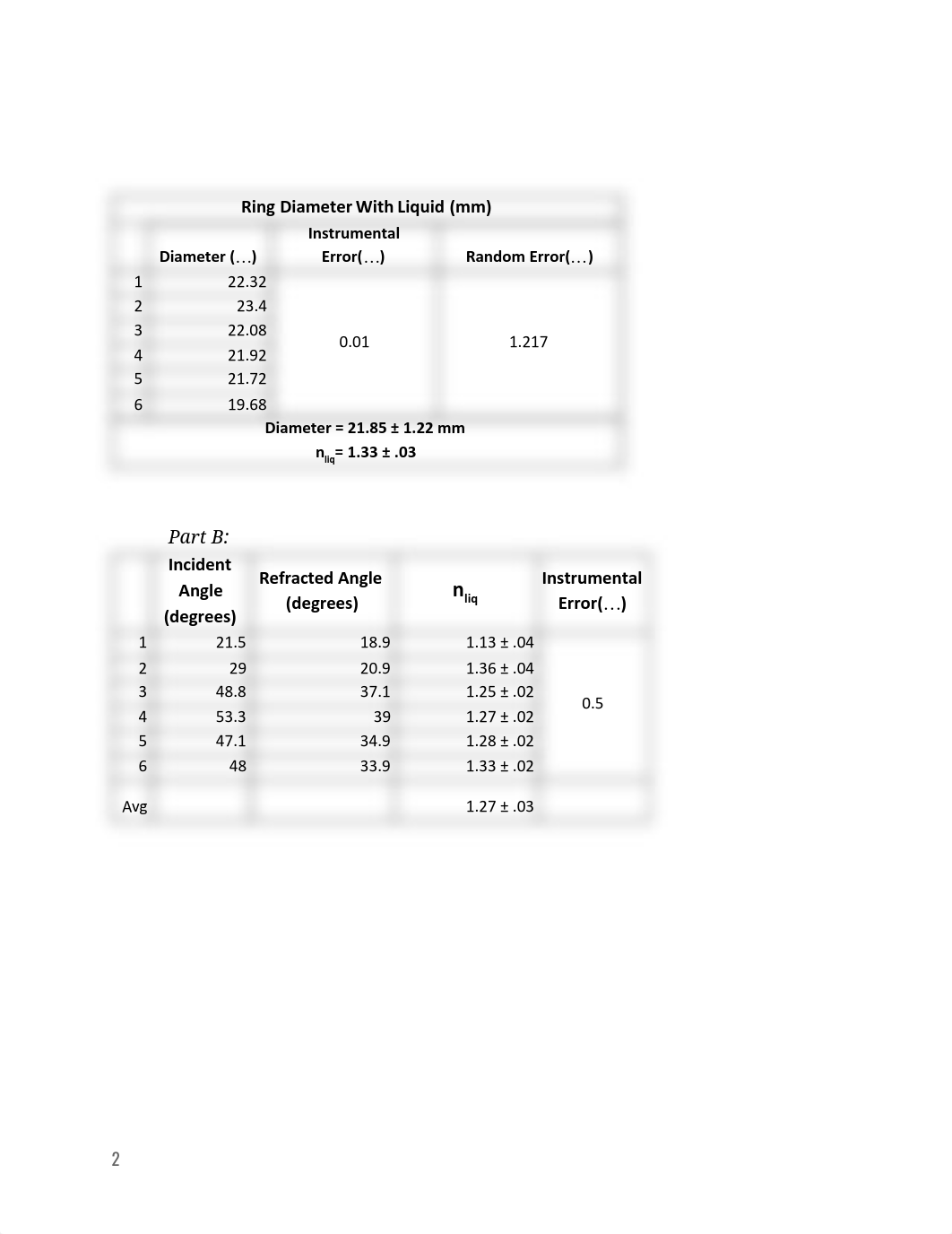 Ph291A Lab 2 - Google Docs.pdf_dj75qc1d2is_page2