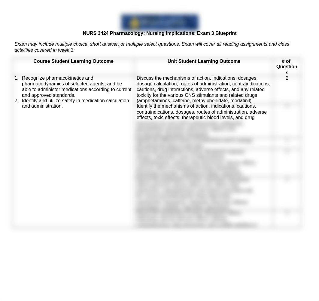 Pharmacology Exam 3 Blueprint.docx_dj77c8mw7rl_page1