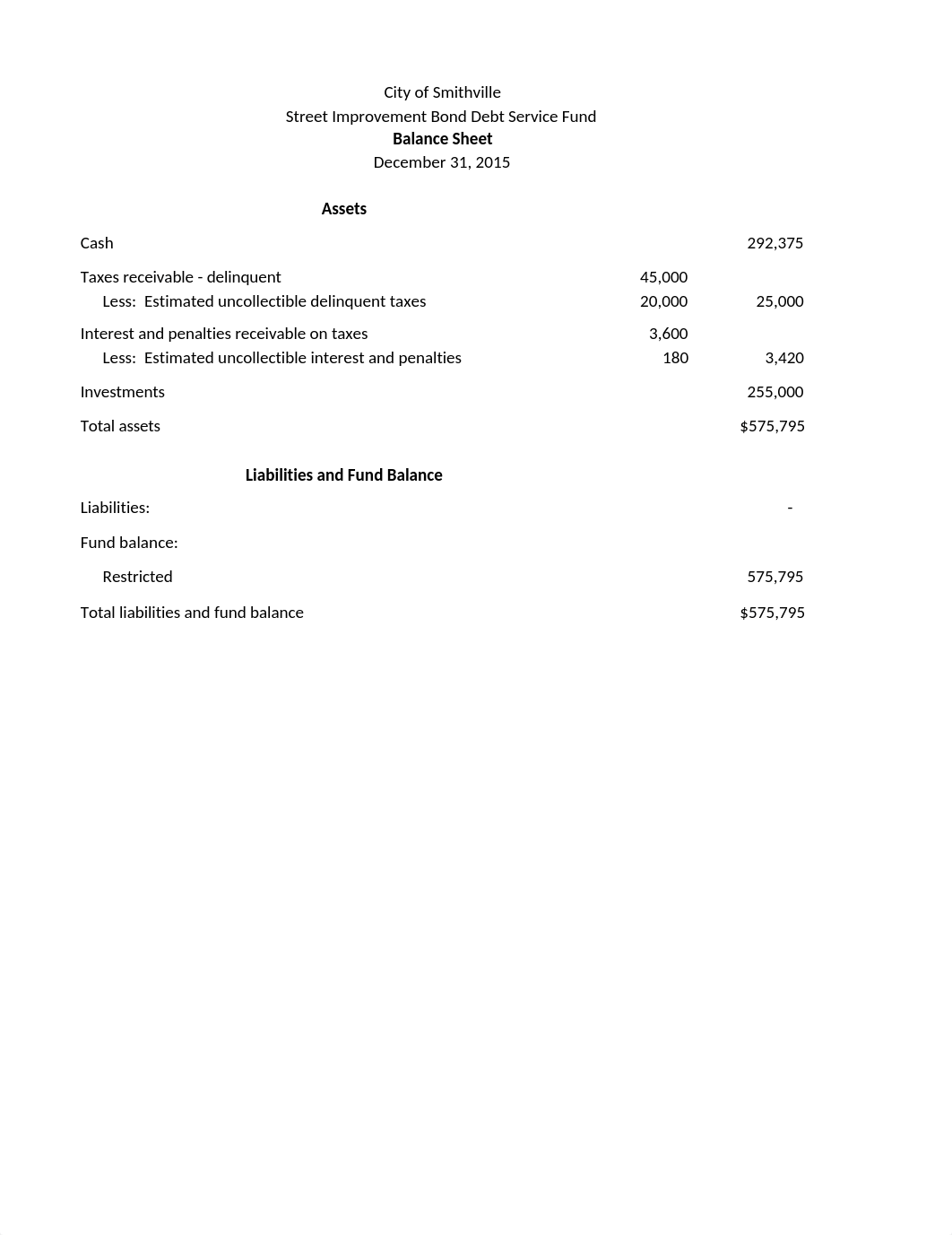 2015 Balance Sheet - Street Improvement Bond Debt Service Fund_dj7ewizab7a_page1