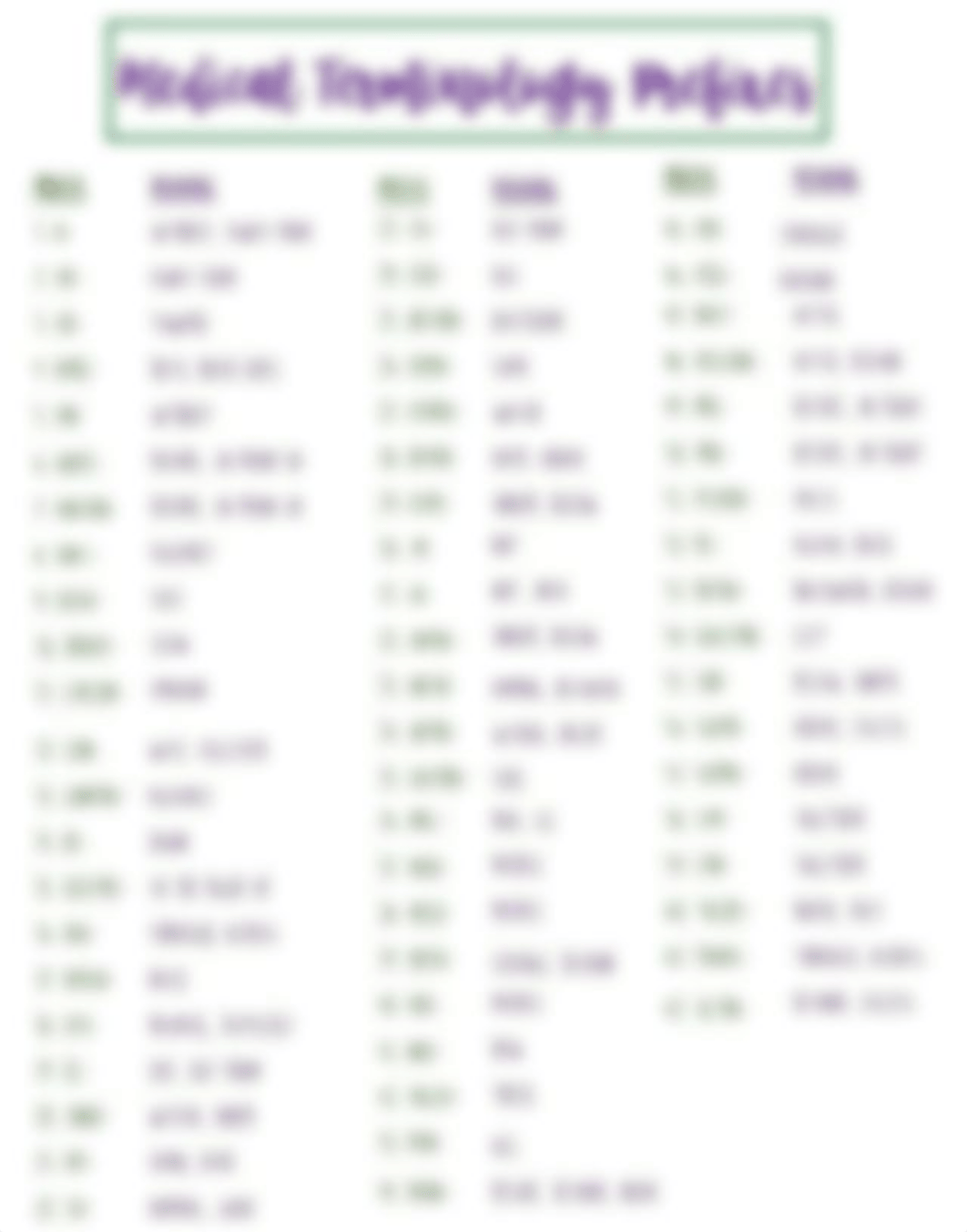 Medical Term Prefixes.pdf_dj7kxkv18jj_page1