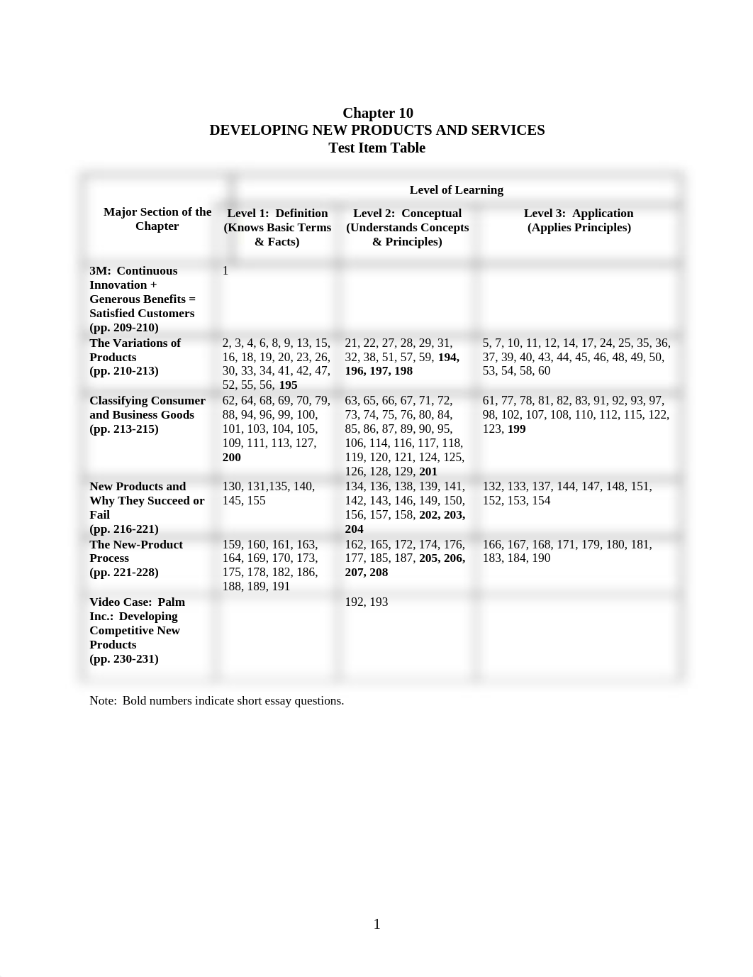 CHAPTER 10 (DEVELOPING NEW PRODUCTS)_dj7l8exiq1x_page1