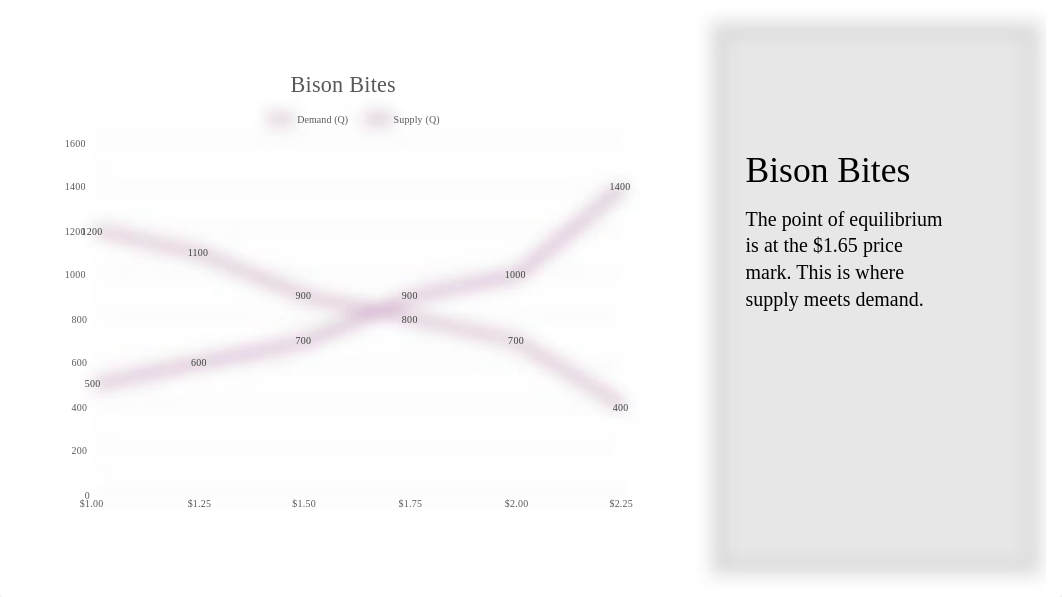 saltypawzcharts .pptx_dj7pj9668of_page3