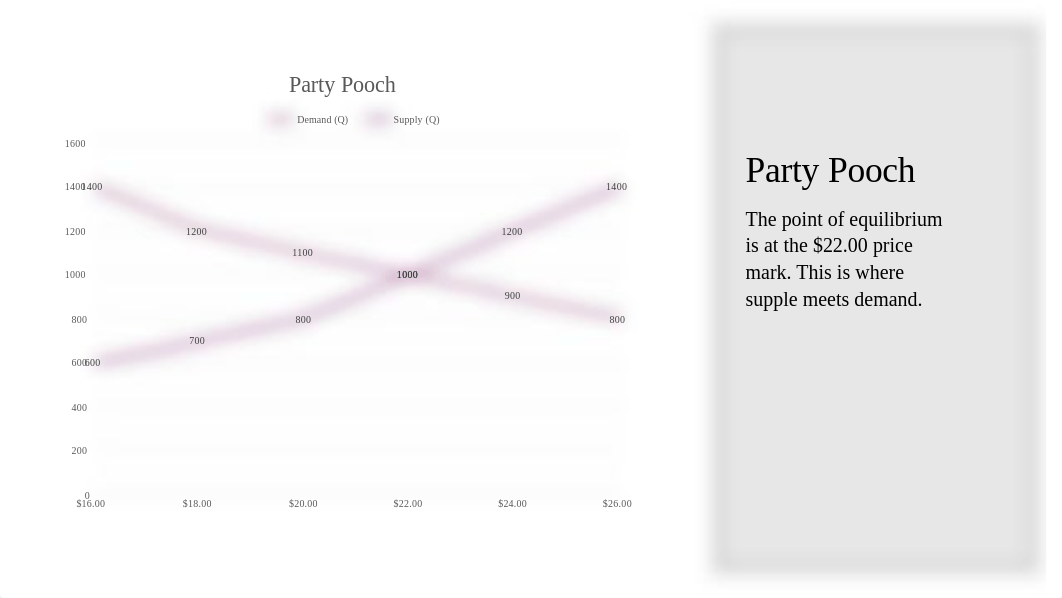 saltypawzcharts .pptx_dj7pj9668of_page5