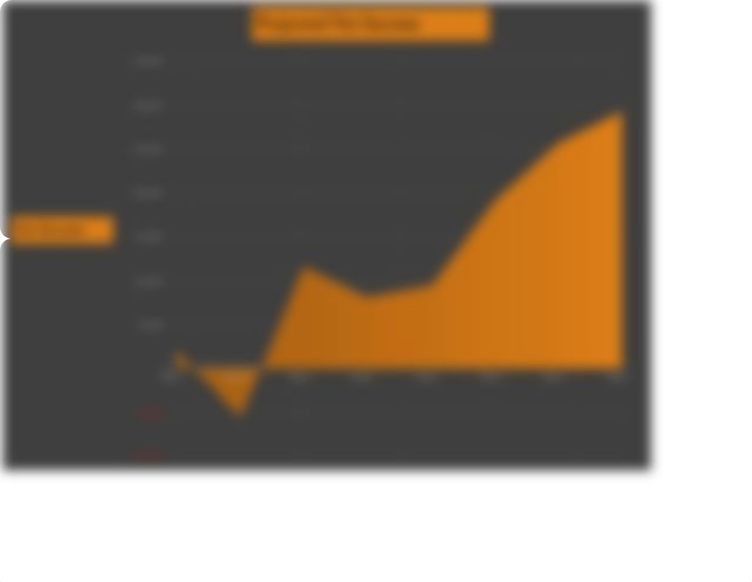 Lab 3-1 Adaptive Solutions Online Eight-Year Financial Projection_dj7wgbz1es5_page3