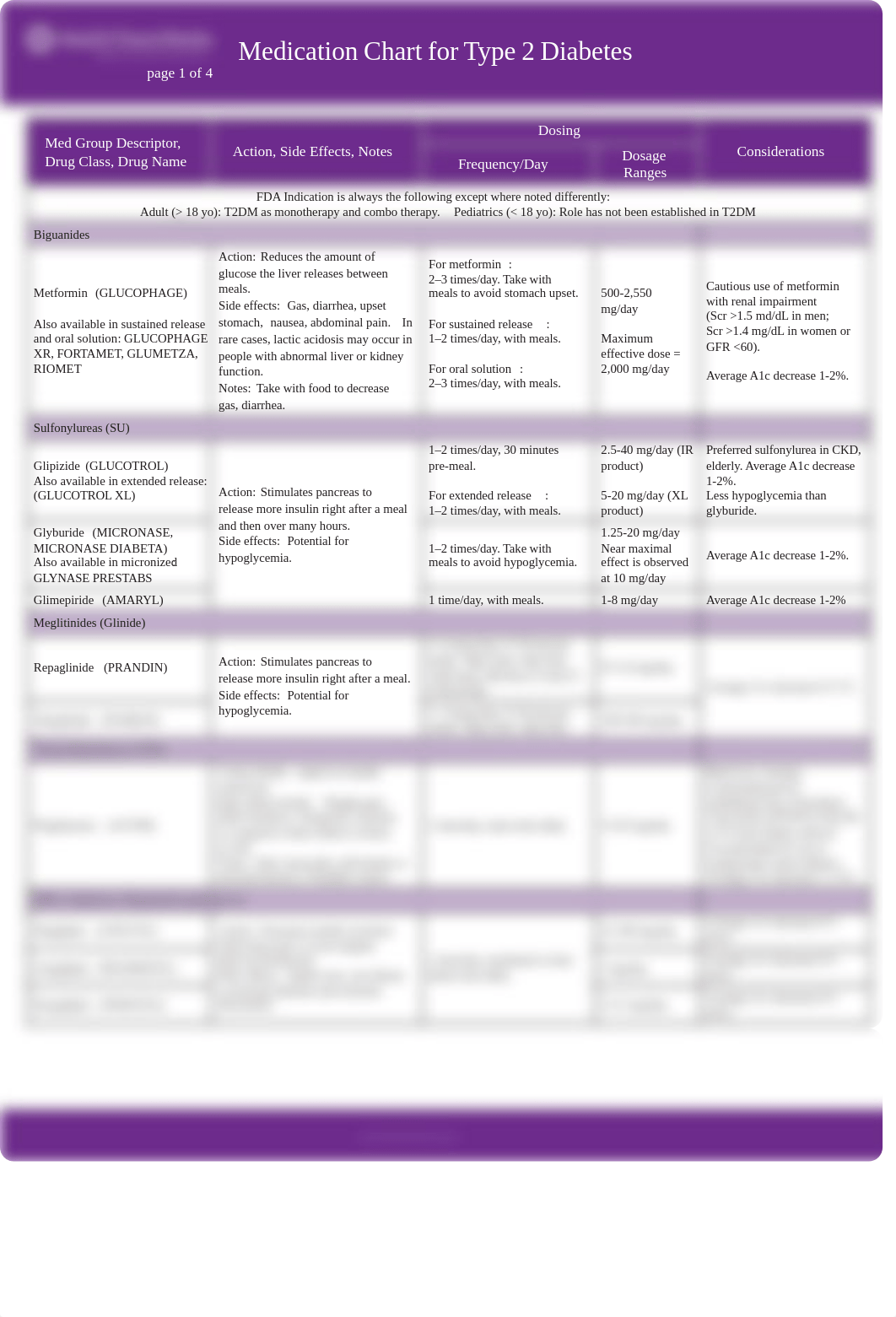 medication-chart-for-type-2-diabetes.pdf_dj7y5zj3nfq_page1