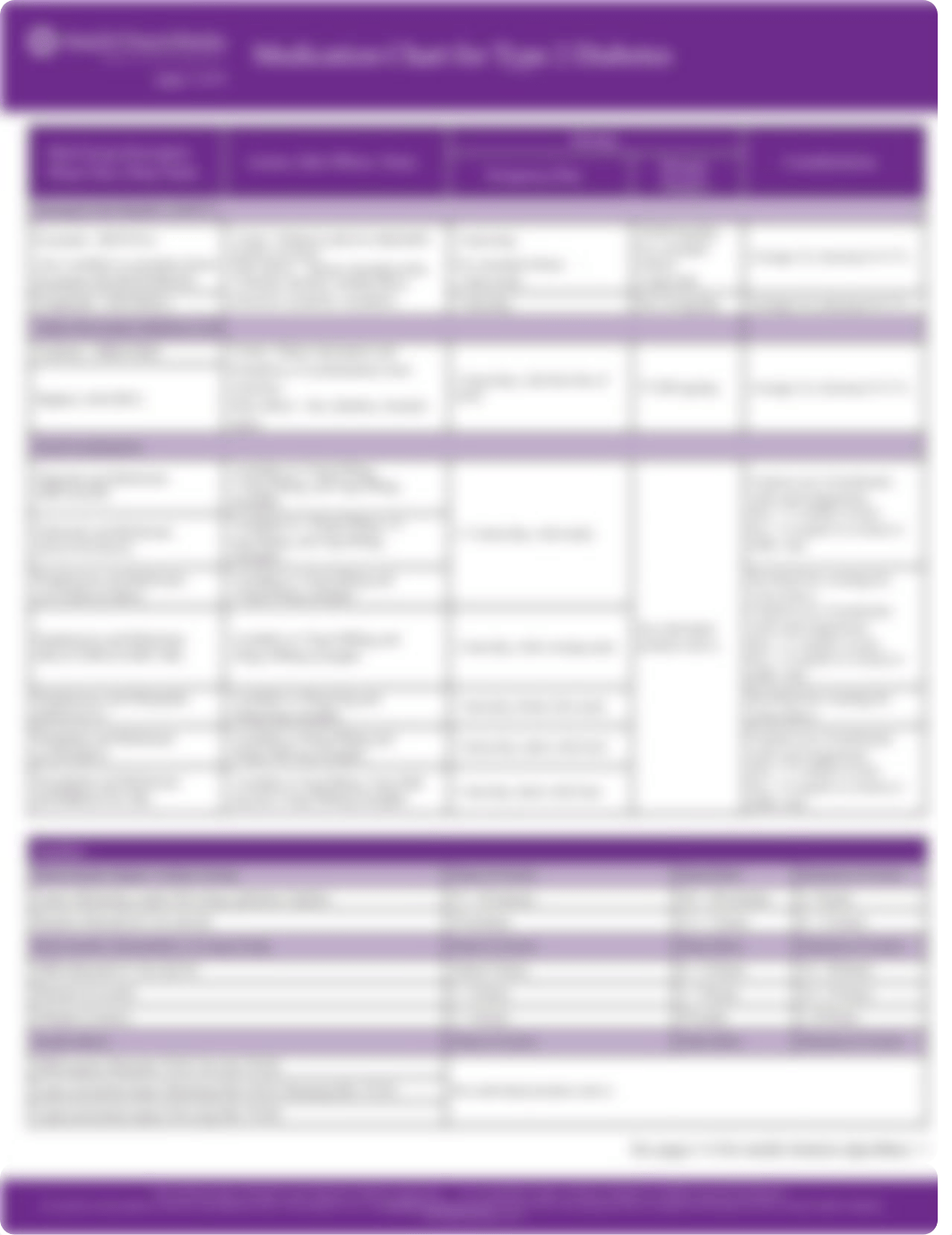 medication-chart-for-type-2-diabetes.pdf_dj7y5zj3nfq_page2