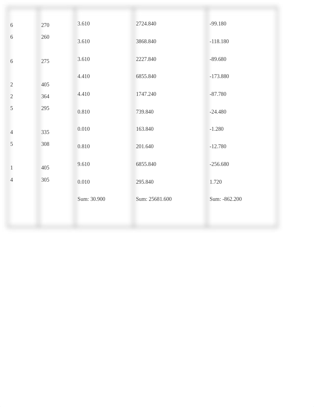 Copy of Math 2: Activity 8.docx_dj7yyz8mm3e_page2