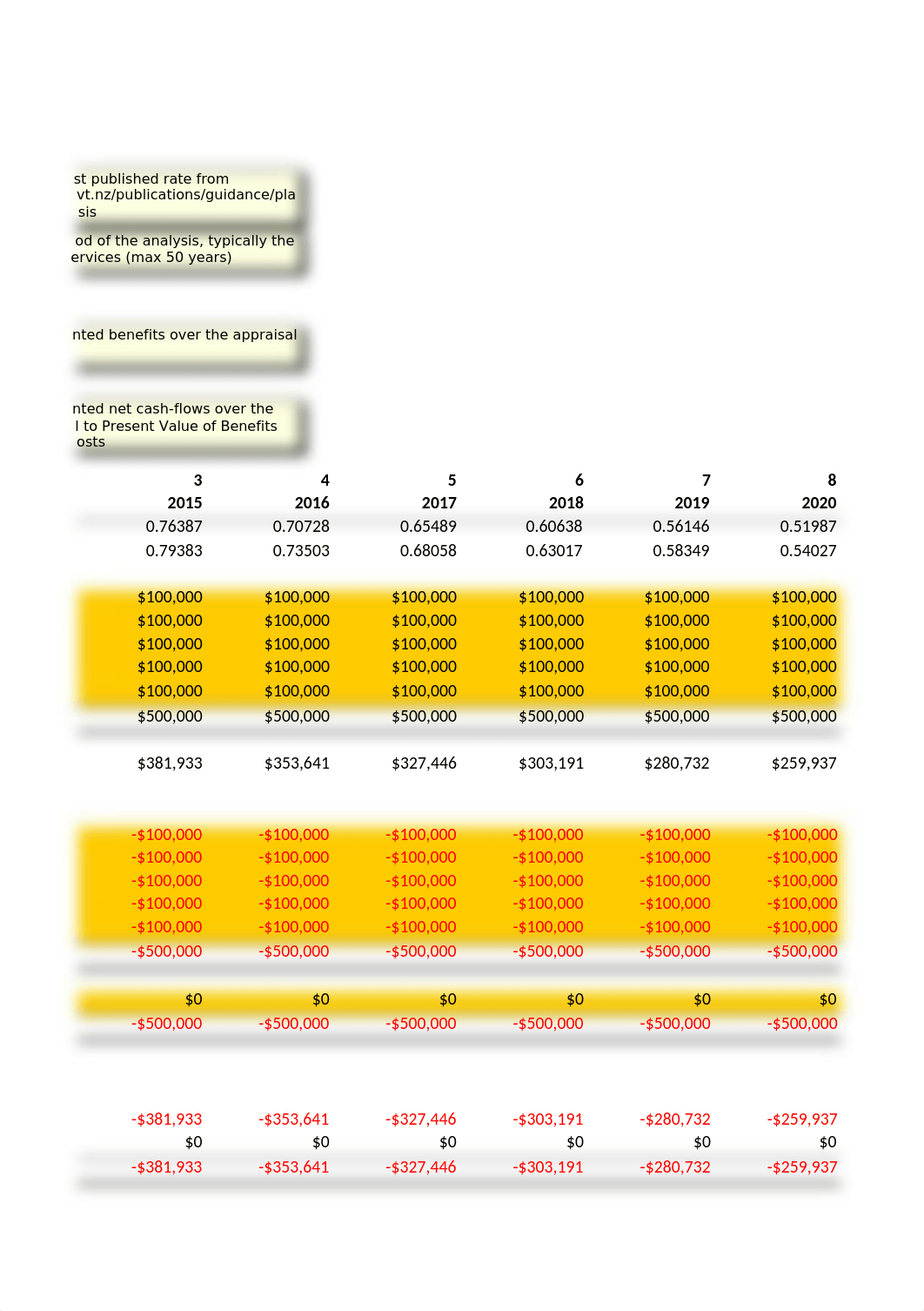 Cost-Benefit-Analysis-Tool-1.xls_dj7zjjwin44_page4