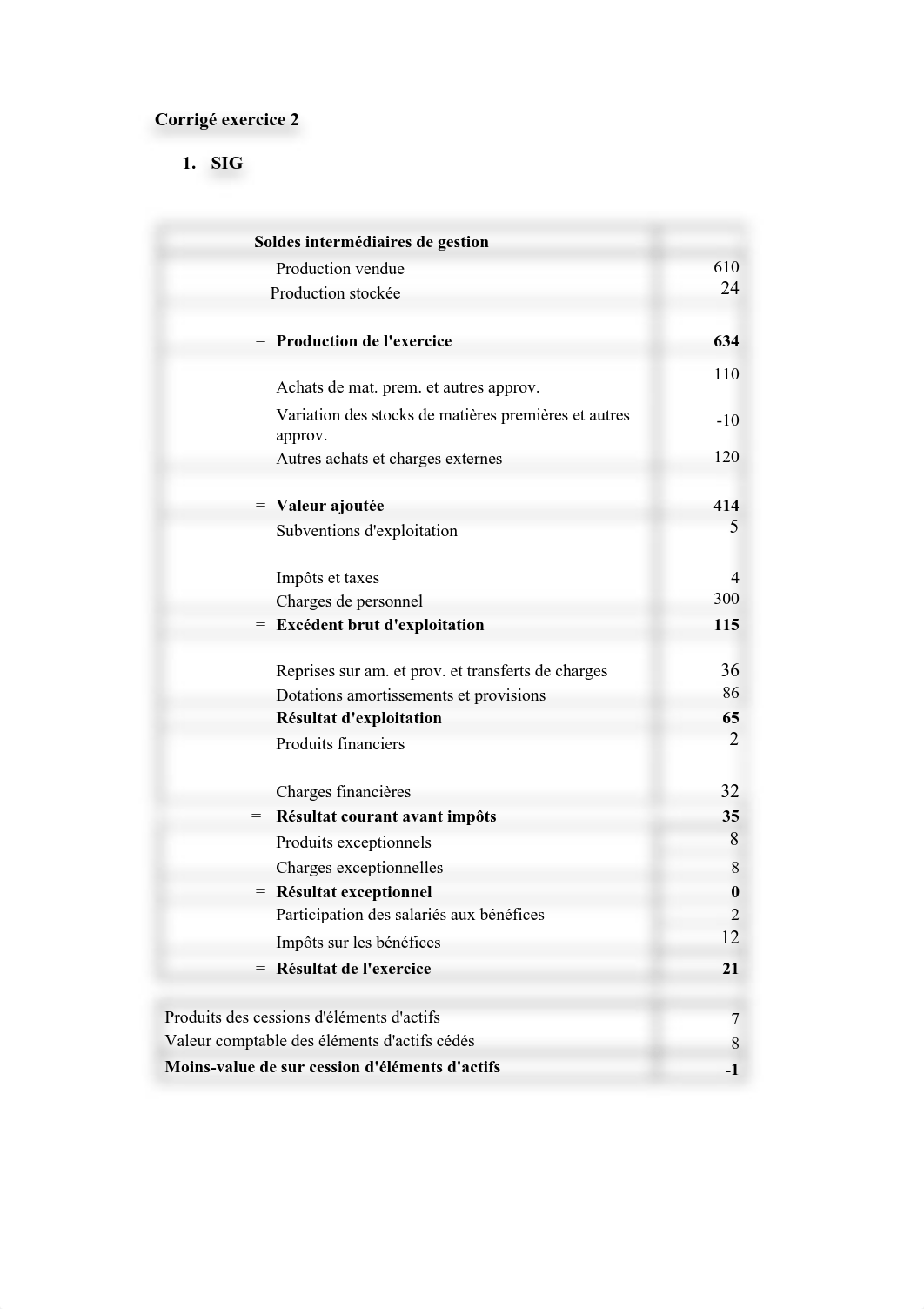 Chapitre 1-Corrigé Exercices (2 &3 ) SIG-CAF - Copy (1).pdf_dj8c1t73m94_page1