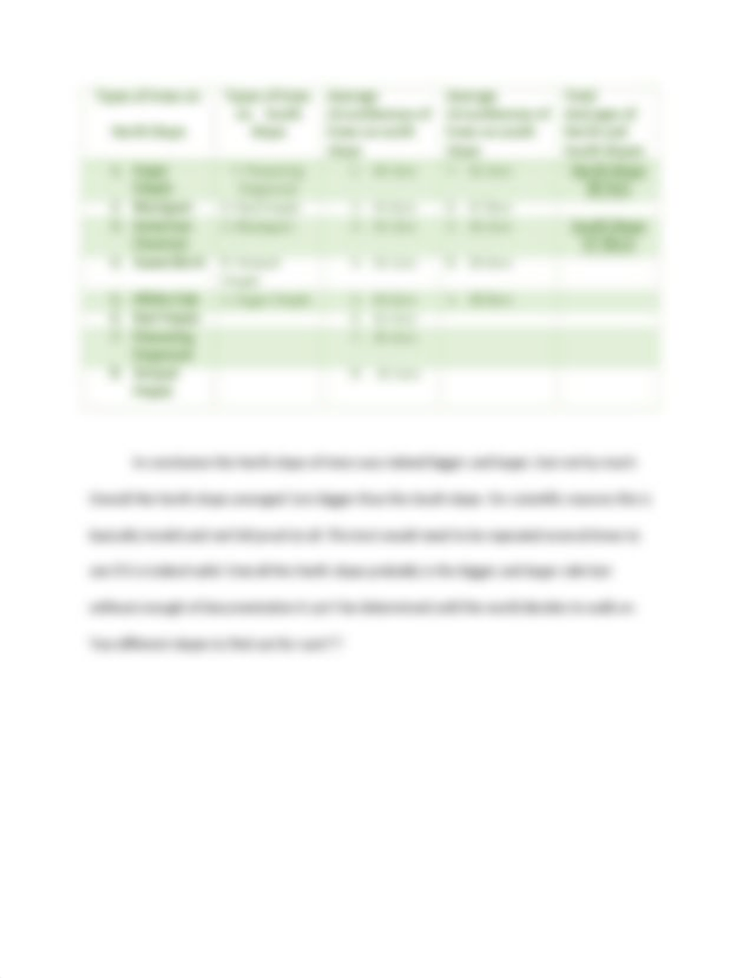 The difference of trees between a north and south facing slope.docx_dj8eo2rwbm0_page5