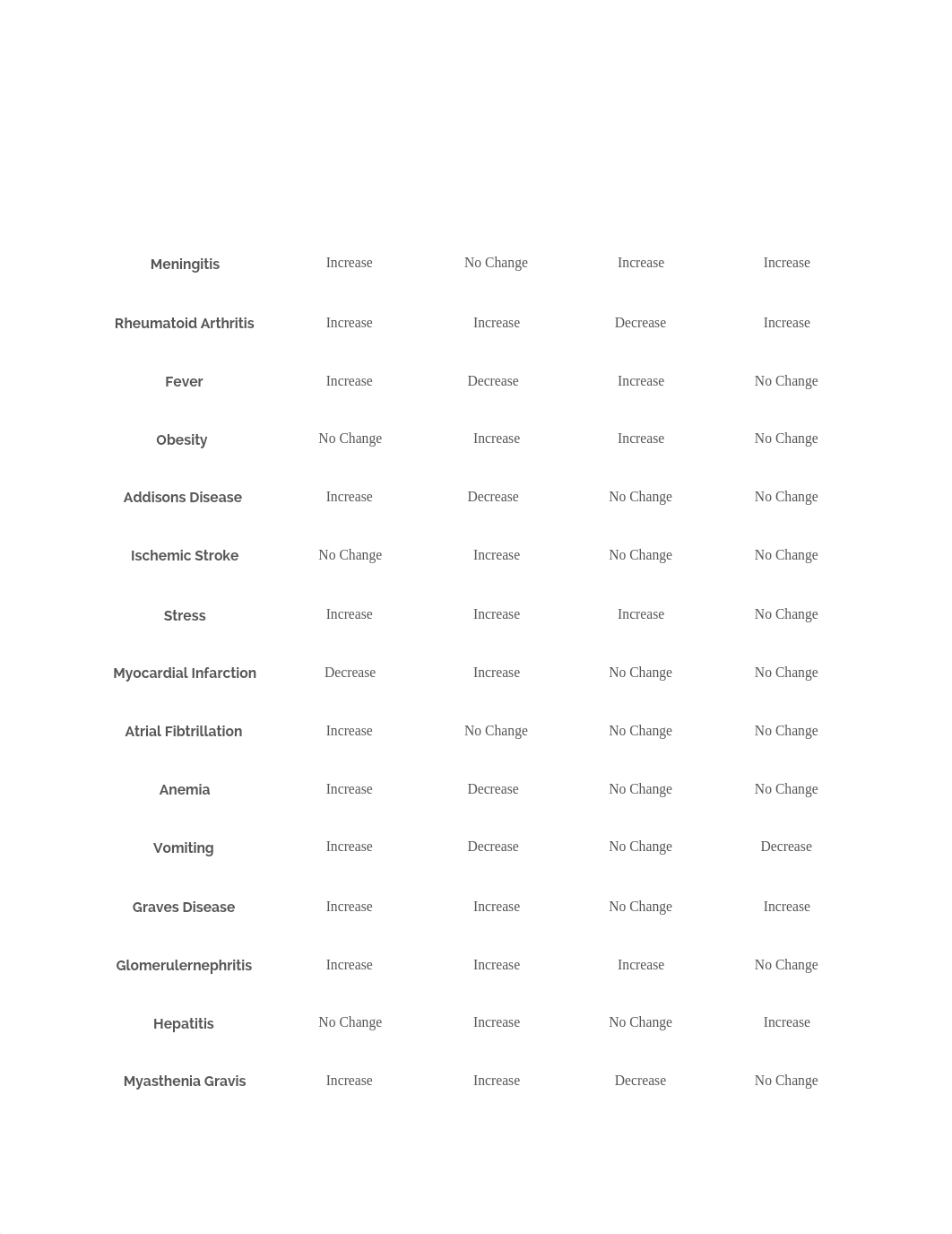 cs-fund-011-disease_process___vital_signs.pdf_dj8tfi2w9qd_page2