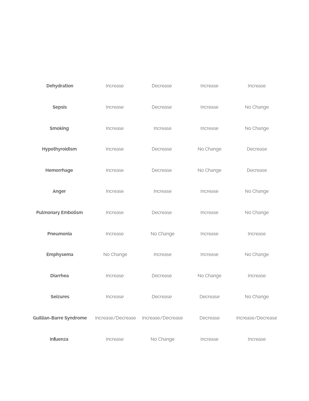 cs-fund-011-disease_process___vital_signs.pdf_dj8tfi2w9qd_page1