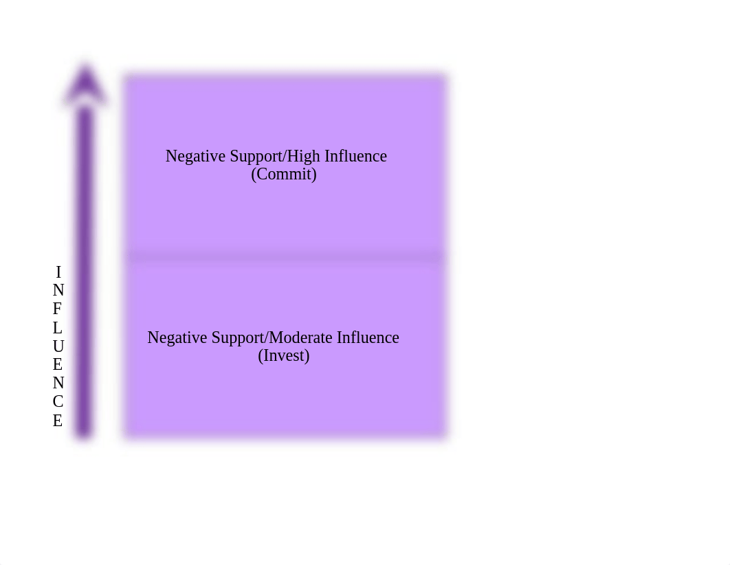 BUS 470 - Stakeholder Analysis - Isaac Lay.xlsx_dj8xg5p6ejd_page1