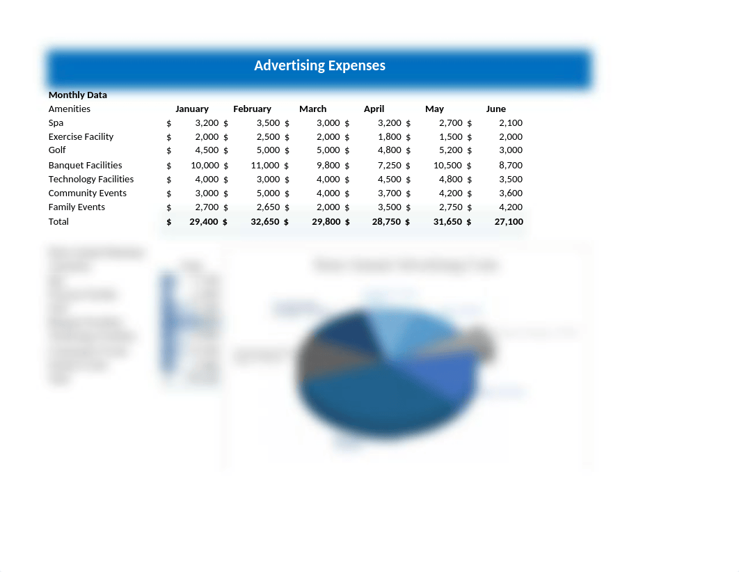 Excel_Ch04_PS1_Advertising.xlsx_dj92irpmz2a_page1