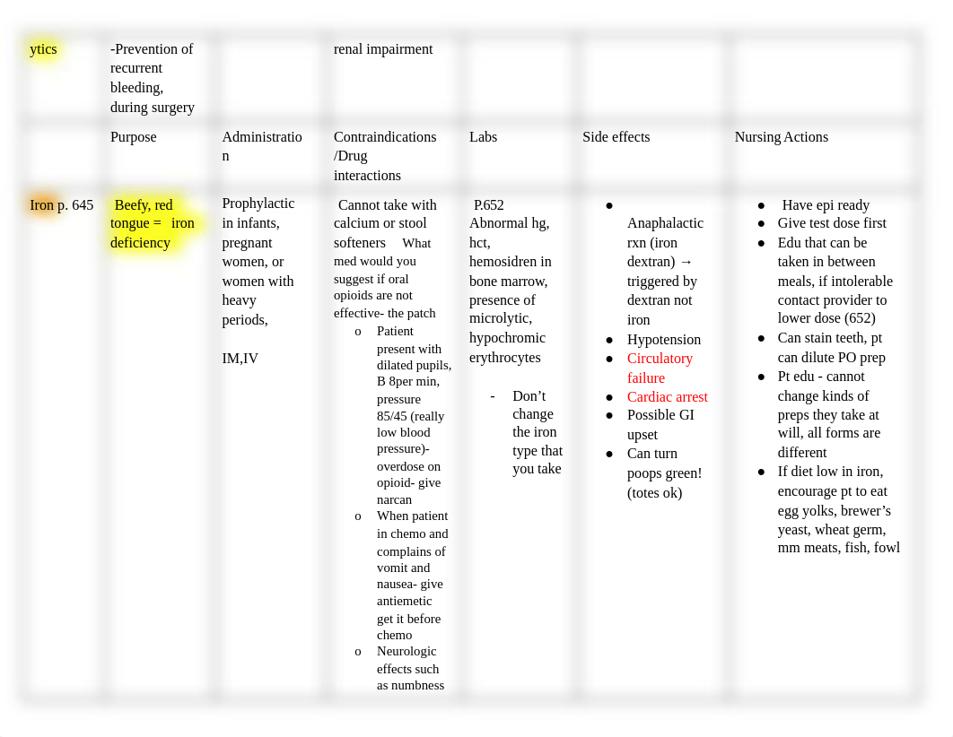 Study Guide_ Pharmacology Winter Quarter Exam #1_v2_Chps 54-56, 101-103, 28-30.docx_dj954r0ds6i_page2