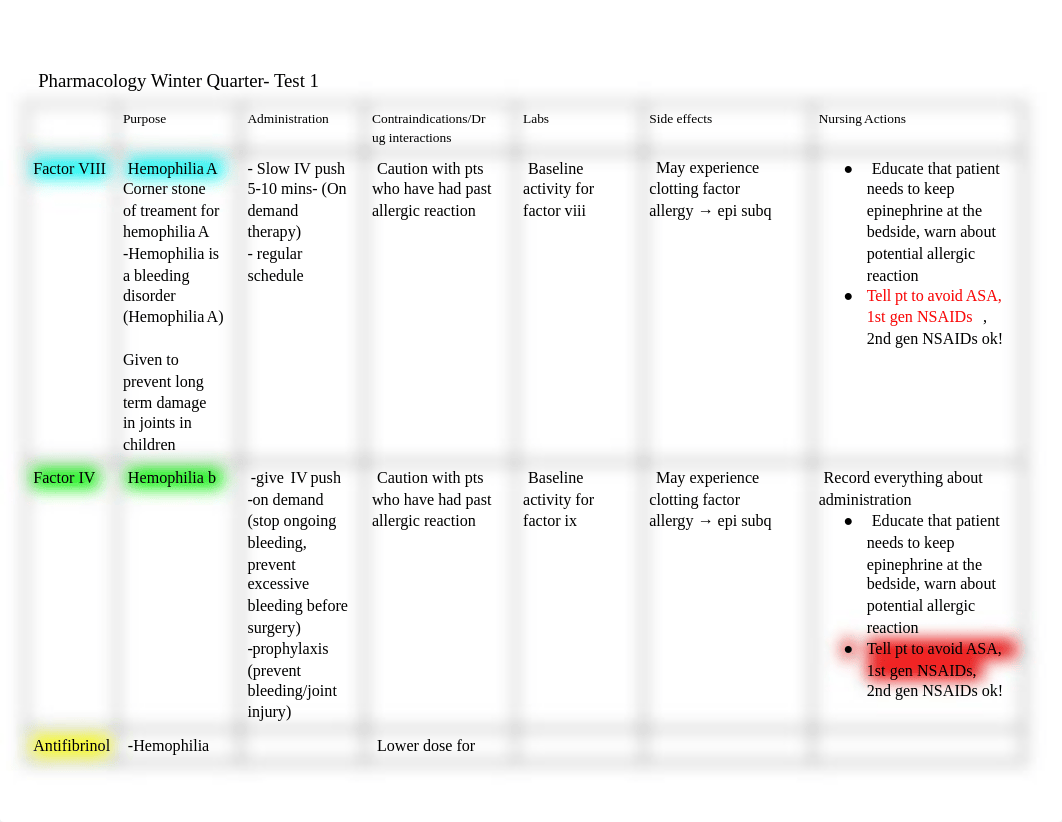 Study Guide_ Pharmacology Winter Quarter Exam #1_v2_Chps 54-56, 101-103, 28-30.docx_dj954r0ds6i_page1