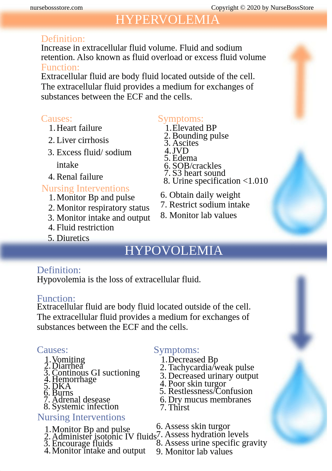 Electrolyte Imbalance Guide.pdf_dj985ft1ky5_page2