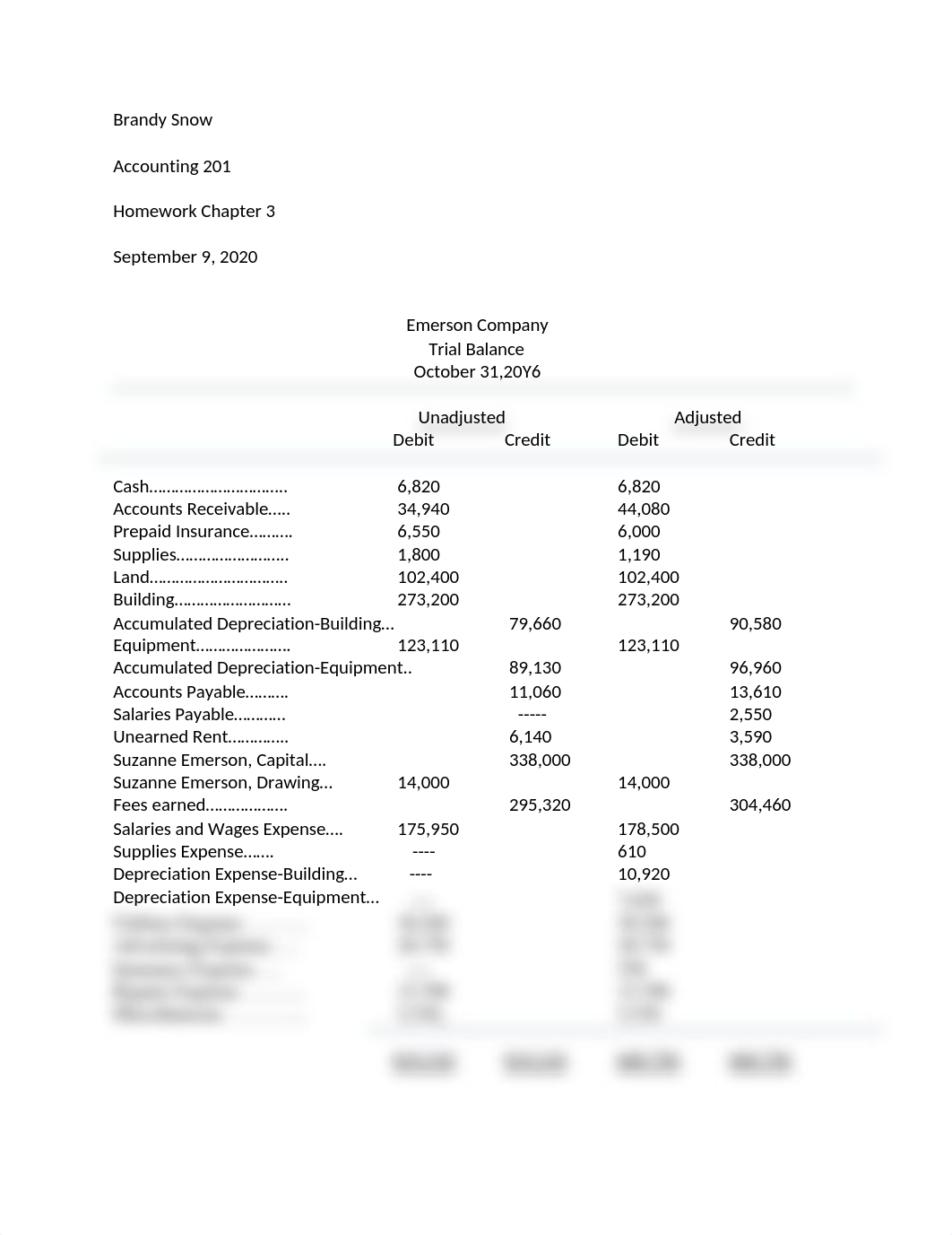 Accounting Chapter 3 HW.docx_dj9b709joym_page1