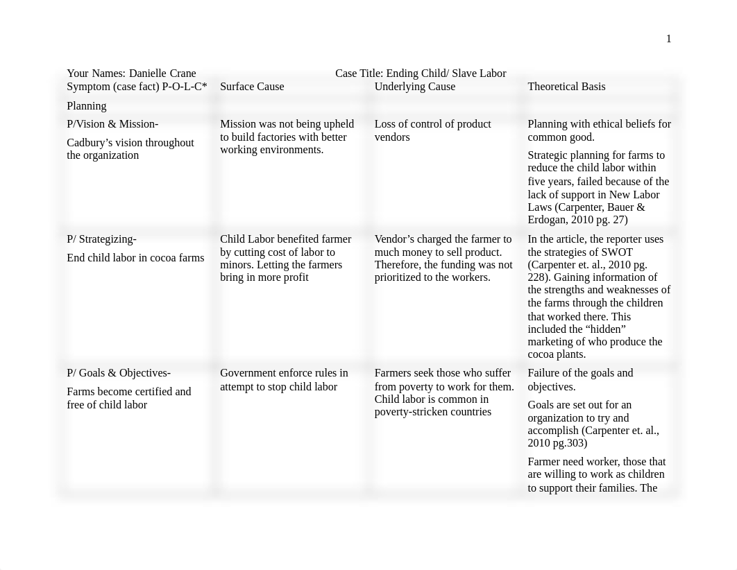 Week 7 Case Final.doc_dj9cr9uhfow_page1