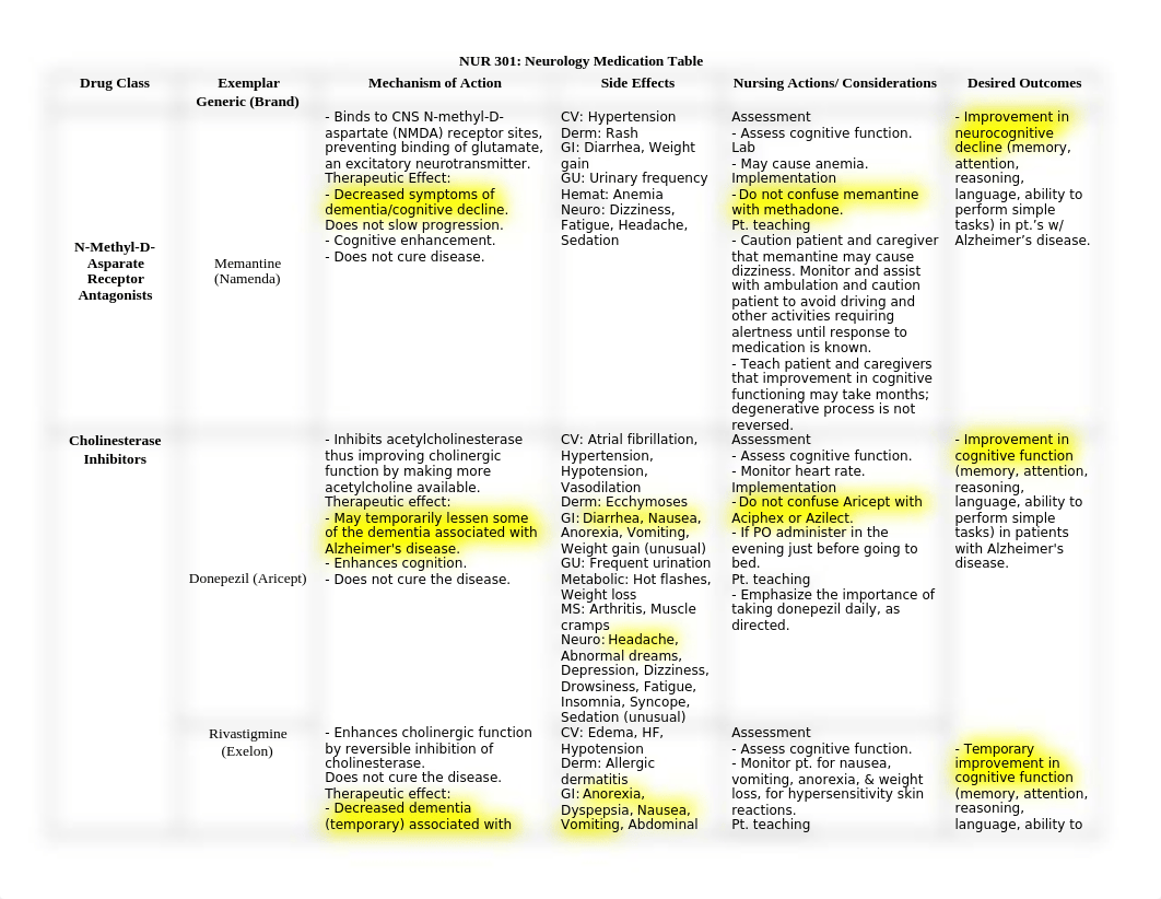 Dementia, Parkinson's, Anti-Seizure, Anxiolytic, Anti-Migraine Medication Table.docx_dj9ebbpnmb4_page1