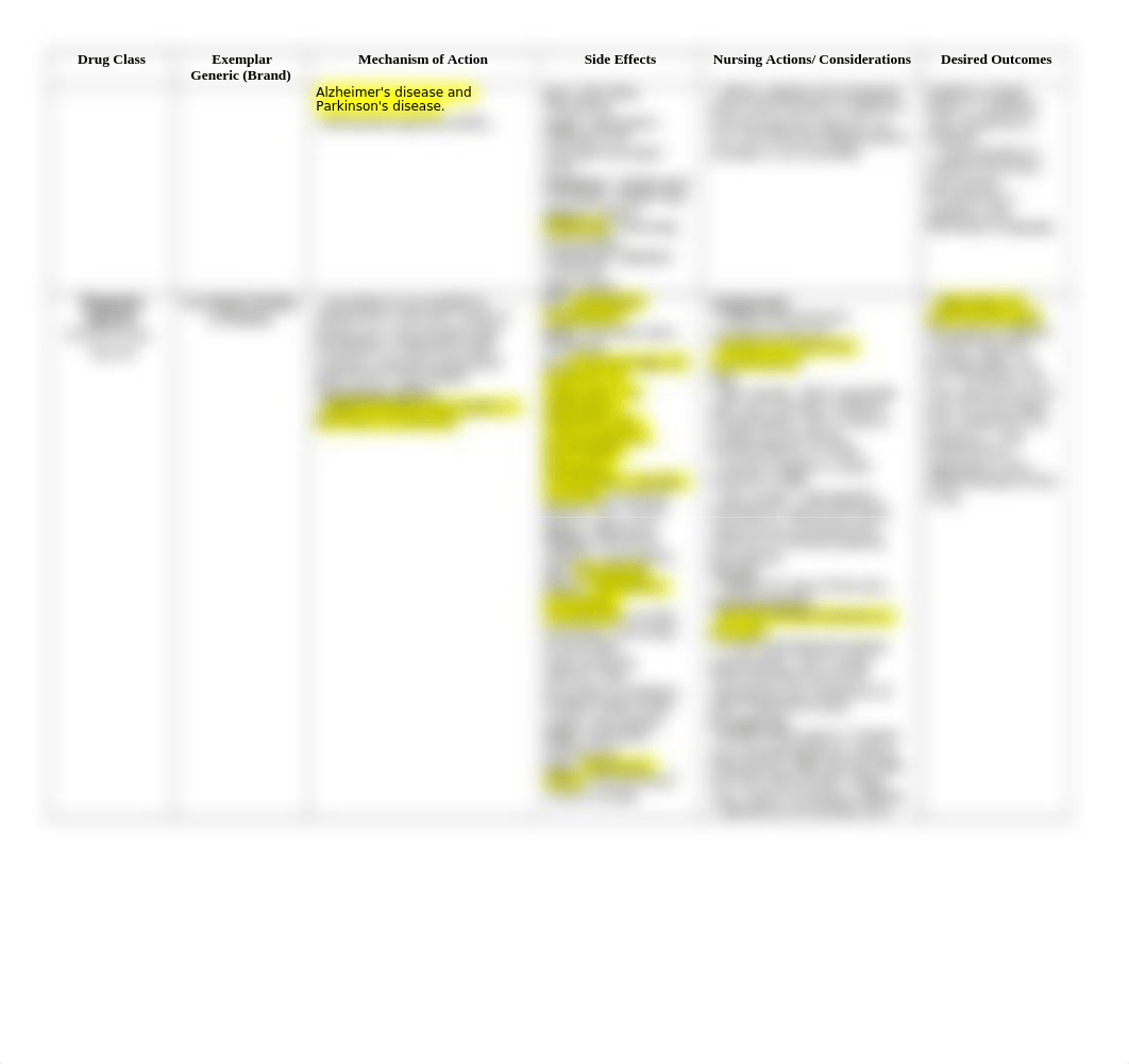 Dementia, Parkinson's, Anti-Seizure, Anxiolytic, Anti-Migraine Medication Table.docx_dj9ebbpnmb4_page2