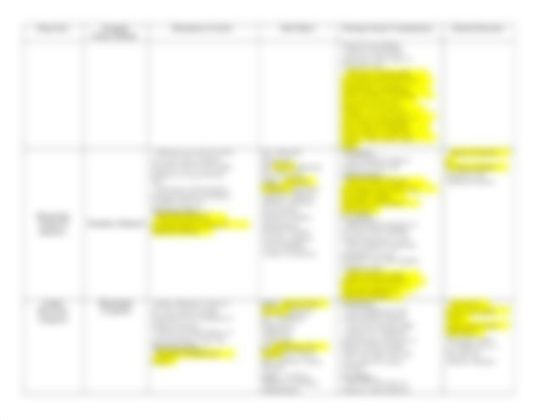 Dementia, Parkinson's, Anti-Seizure, Anxiolytic, Anti-Migraine Medication Table.docx_dj9ebbpnmb4_page3