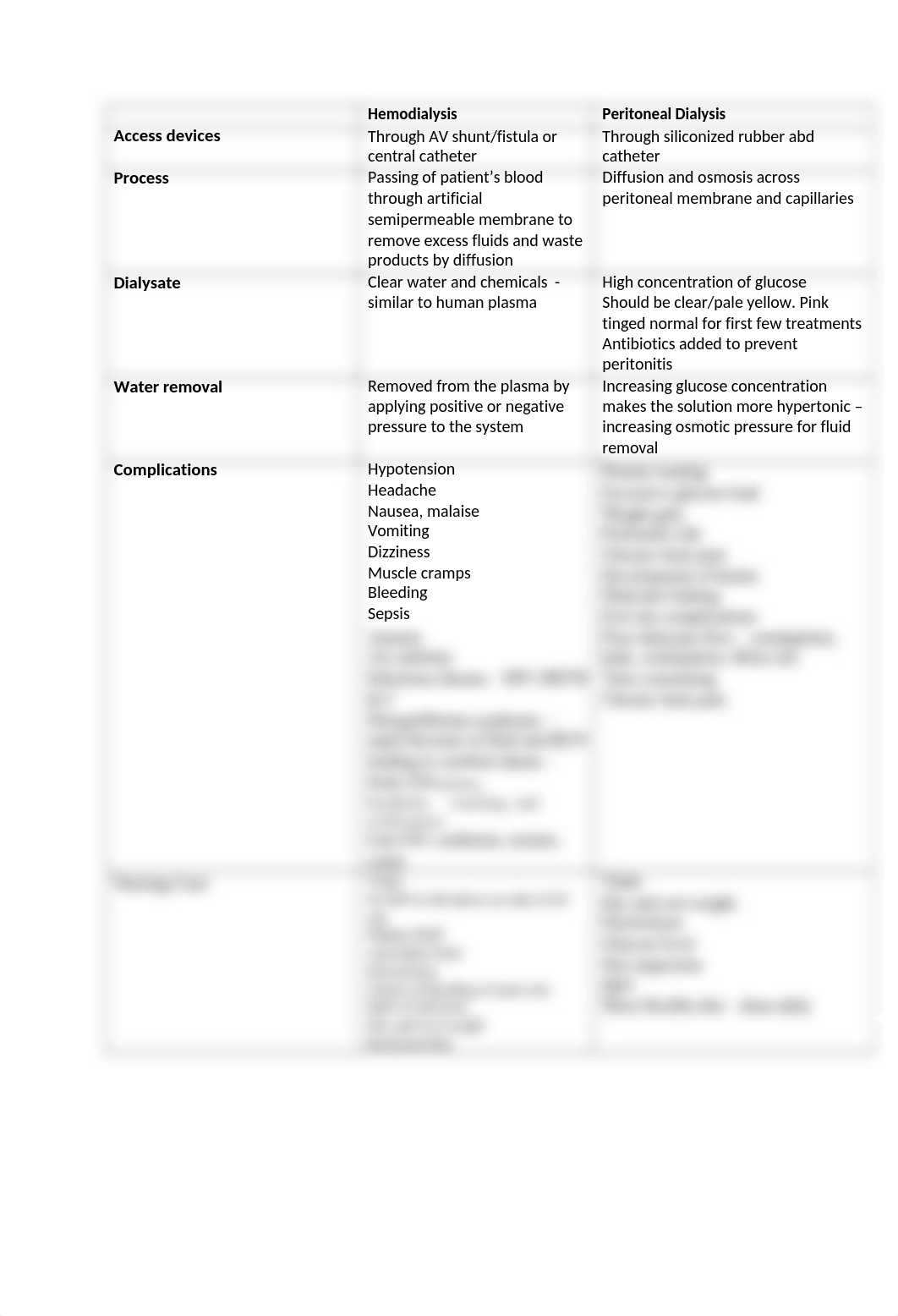 Hemodialysis vs. Peritoneal.docx_dj9h5x5m1ng_page1