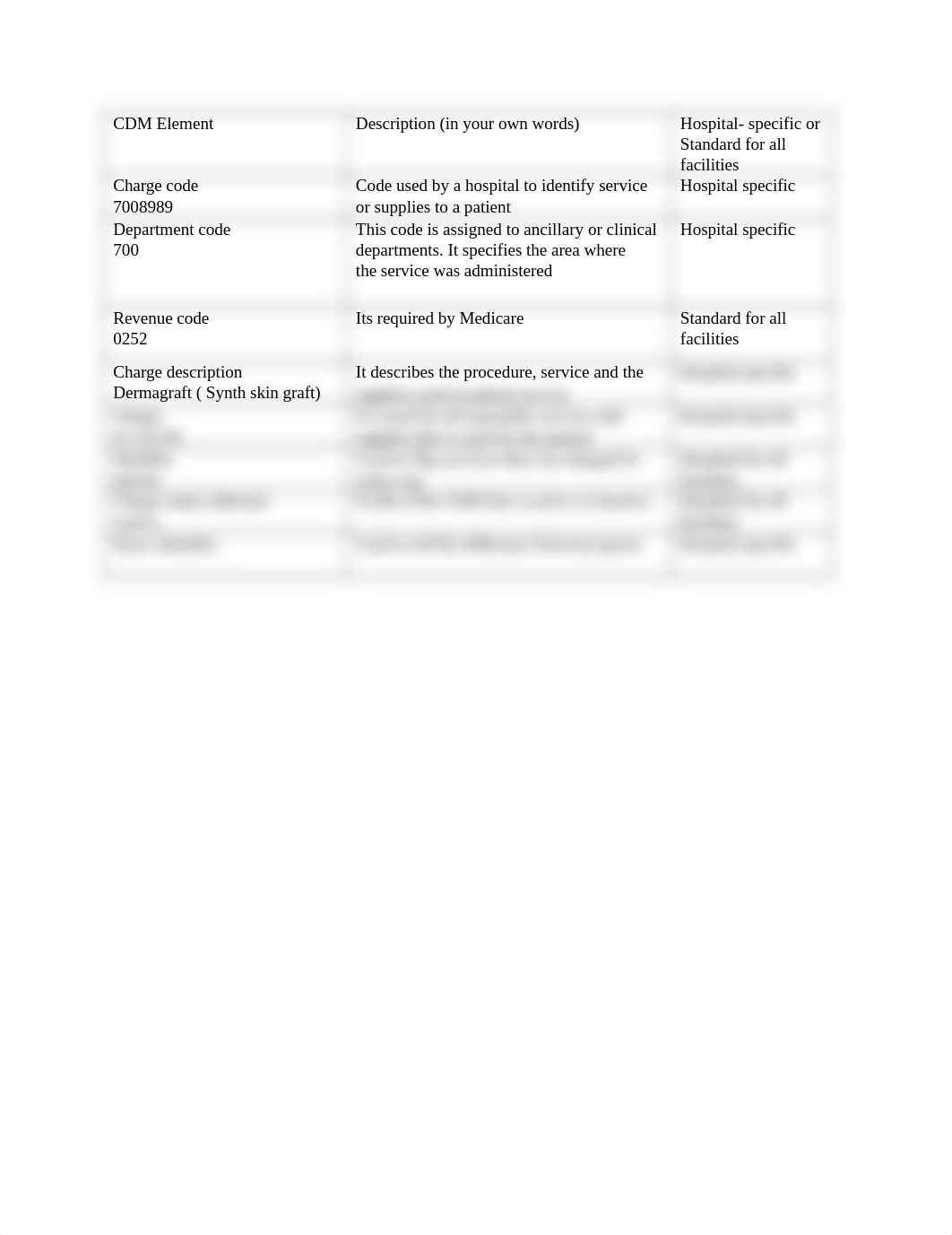 Understandng CDM structure leve l 2.docx_dj9h6ee9idw_page1